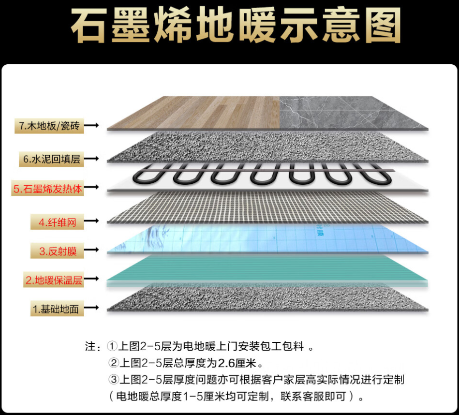 兴海县 石墨烯电地暖公司哪家好？施工质量核心标准